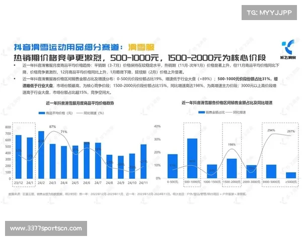 冰雪运动消费报告发布 室内滑雪机销量激增200%彰显冬季运动热潮 冰雪运动消费报告发布 室内滑雪机销量激增200%彰显冬季运动热潮